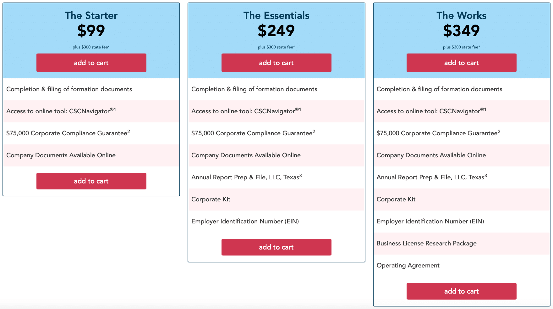 Incorporate.com Pricing